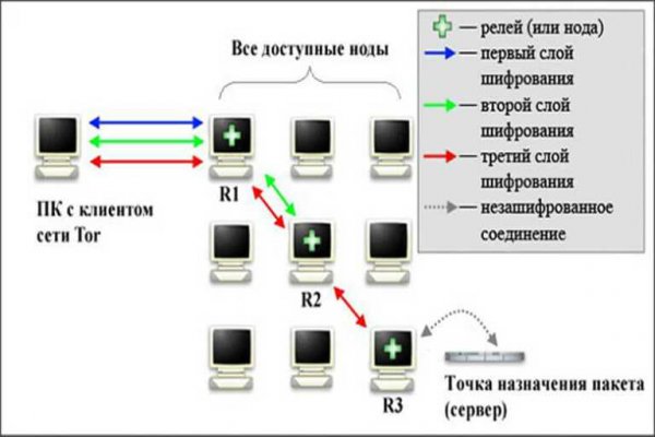 Как зайти на кракен через айфон