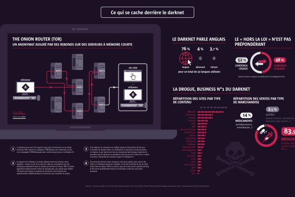 Kraken darknet to run